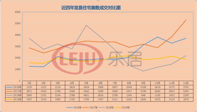 回归2016楼市水平