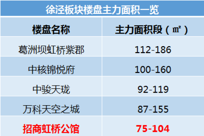 徐泾楼盘