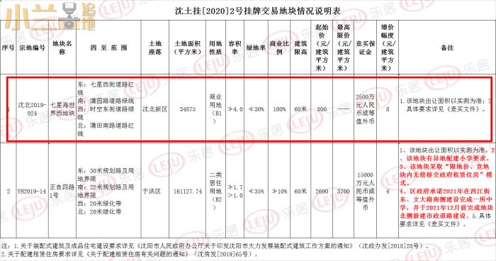 七星海世界西地块停止交易