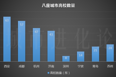 志愿填上哪座城市?四城“抢答”:选我,选我!