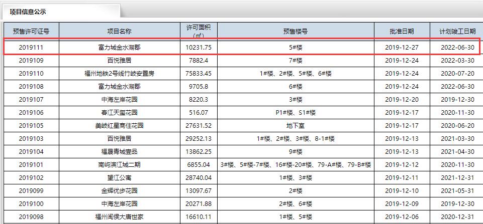 闽侯商品房网上备案系统信息