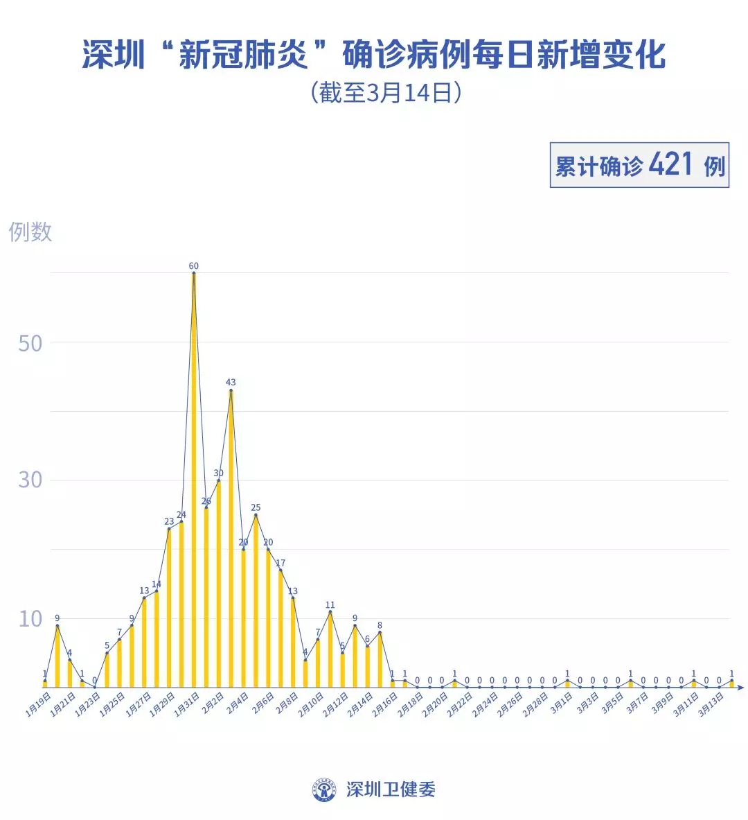 深圳第4例境外输入,来自