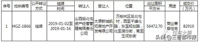 HGZ-1866地块转让的结果公示截图