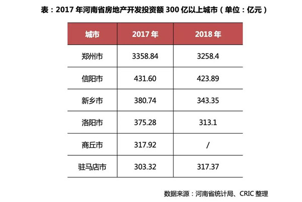 深度研究 | 豫系房地产企业发