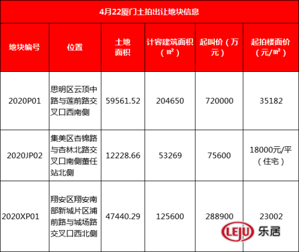 思明黃金宅地明日開拍
