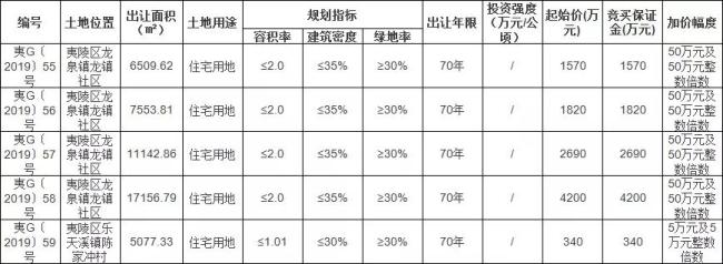 龙泉镇北站旁 龙泉镇北站旁