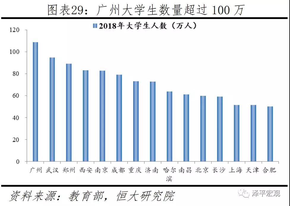 2019年城市经济排名_2019年全国新一线城市排行(图源第一财经)-最新资讯