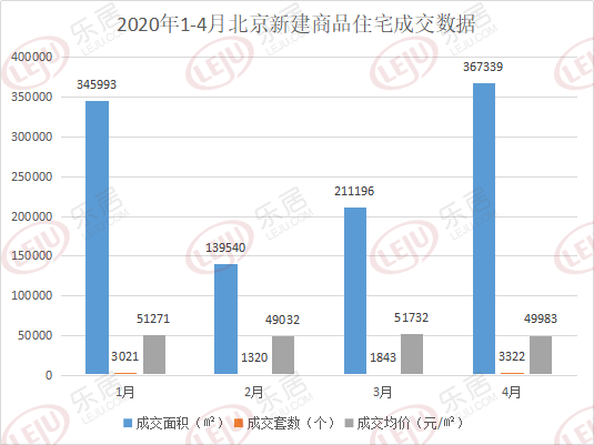 数据来源：上海易居房地产研究院百城住宅库存报告