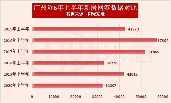 广州楼市库存创新高 广州楼市库存创新高