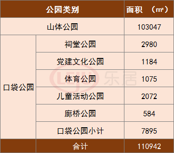 大源村首期改造方案