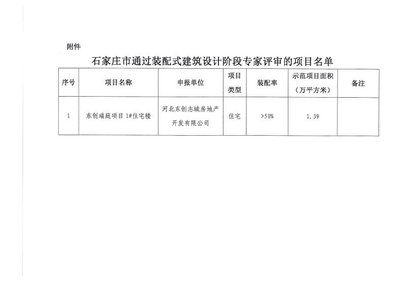 东创瑞庭项目1#通过专家评审
