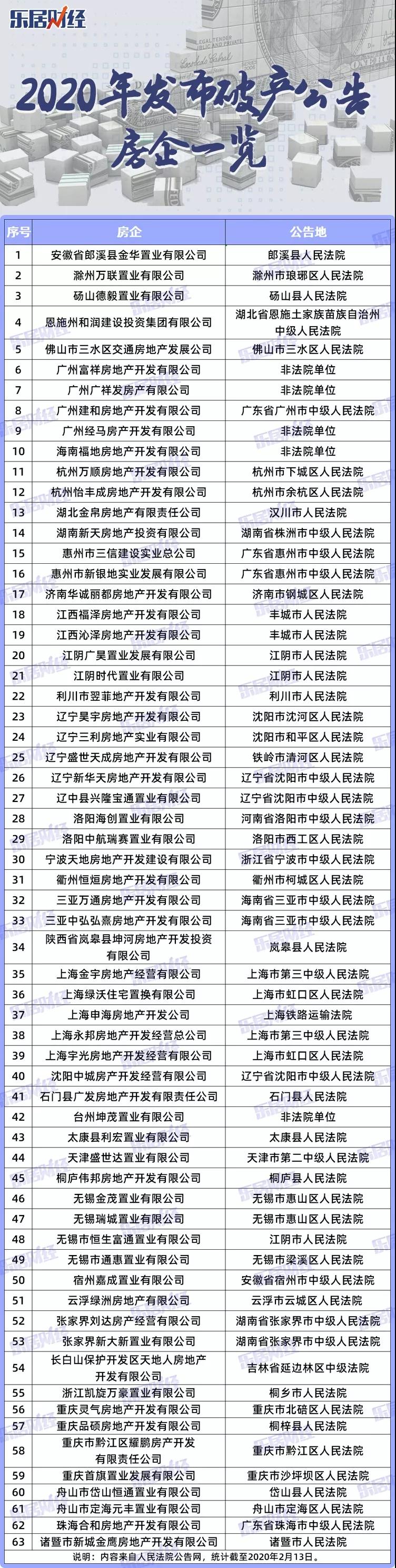 44天倒下63家  ！