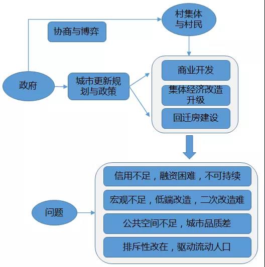 来源：RECR根据公开资料整理