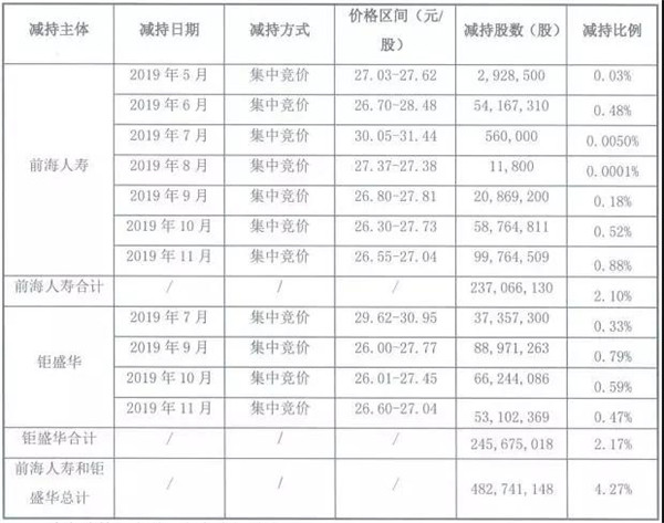 数据来源：企业公告，观点指数整理