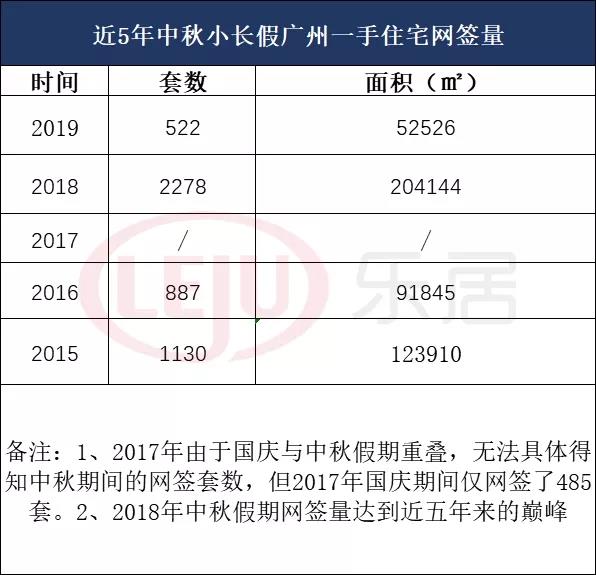 中秋接近5年最低水平！