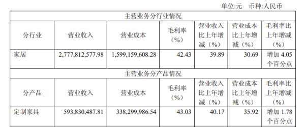来源：曲美家居2018年企业年报