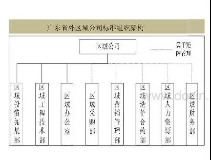 碧桂园、万科、新城、金茂等最