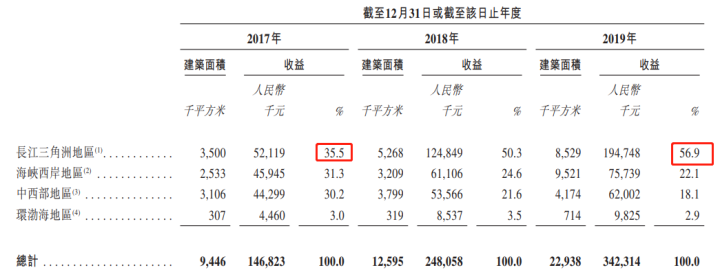 净利润增速行业第三，高成长的