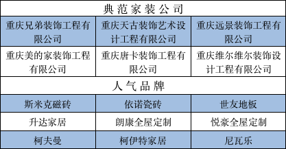 再次祝贺以下获奖品牌