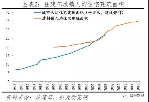 中国住房存量测算：过剩还是短