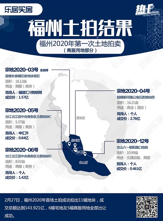 金山樓面價破2.2萬/平！