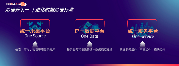 易居企业集团执行总裁克而瑞C
