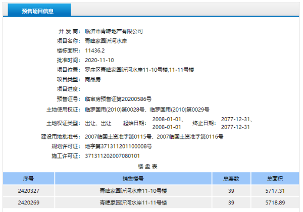 沂河水岸取得预售许可证