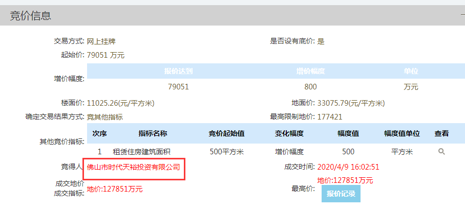 顺德伦教挂牌约3.86万㎡宅地