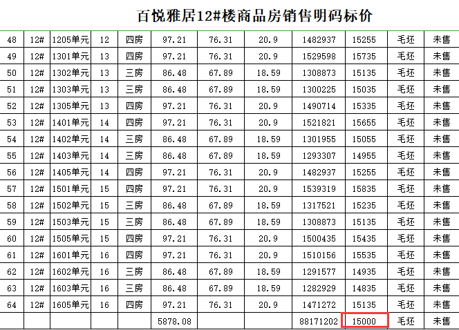 中梁百悅城部分房源備案價