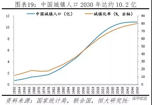 中国住房存量测算：过剩还是短