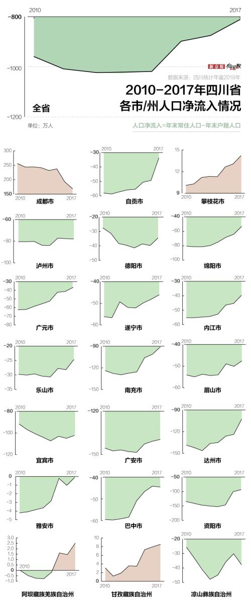 不在劳动人口_中国经济正在失去最大的一项优势 劳动人口