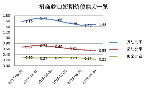 招商蛇口：短债长用丨债市风云