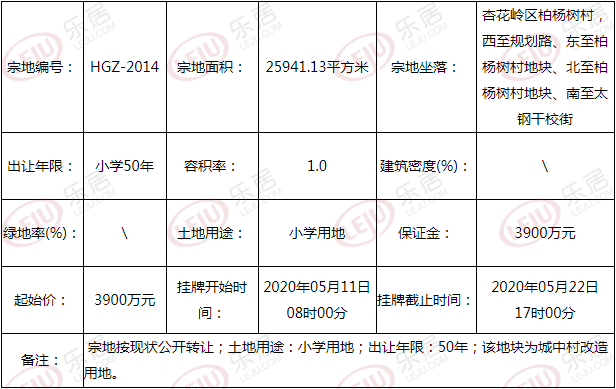 南窊村五宗地挂牌出让