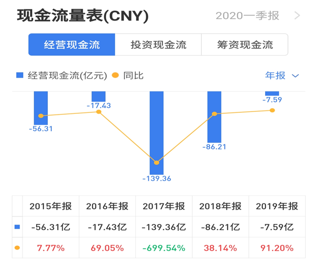 北京城建：棚改之重 | 透视国