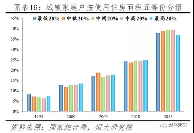 中国住房存量测算：过剩还是短