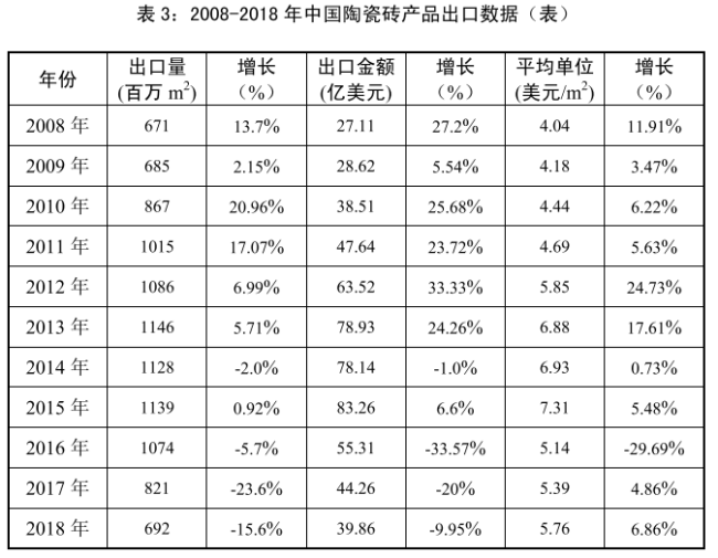 图片来源：《中国建筑材料流通发展报告》（2018-2019）