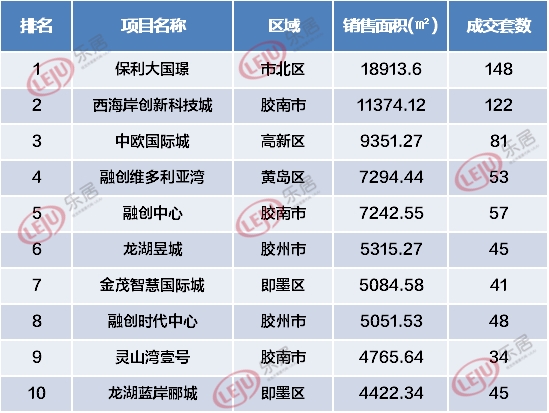 天津 楼市 库存_天津楼市 库存_长春楼市库存