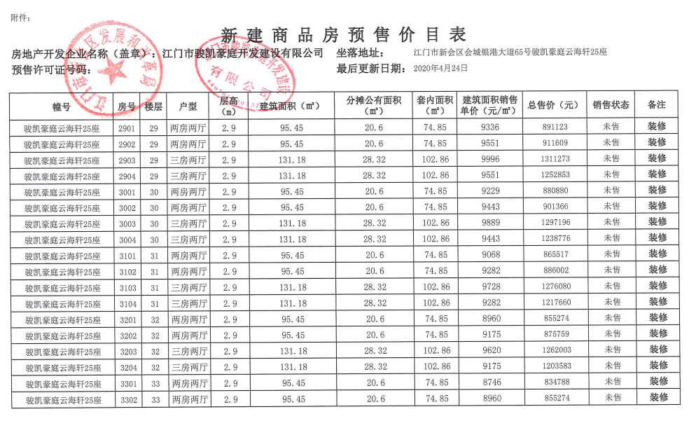 江门一波楼盘拿预售！