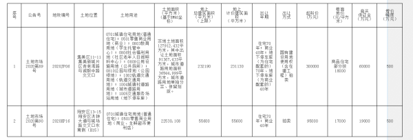 集美大悅城要來了？