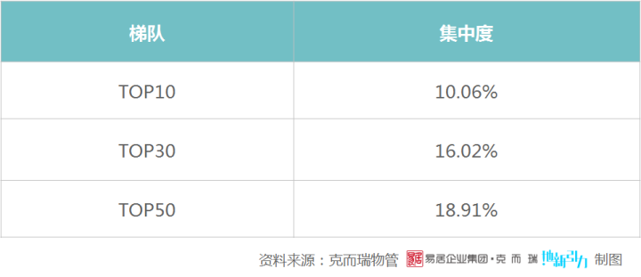 2019年中国物业服务企业管理规