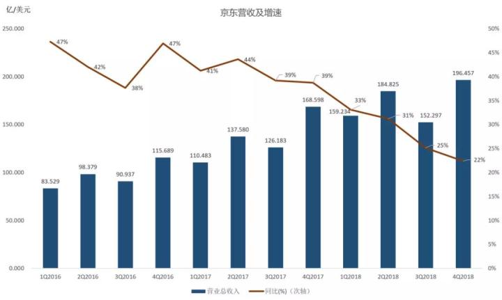 数据来源：Bloomberg