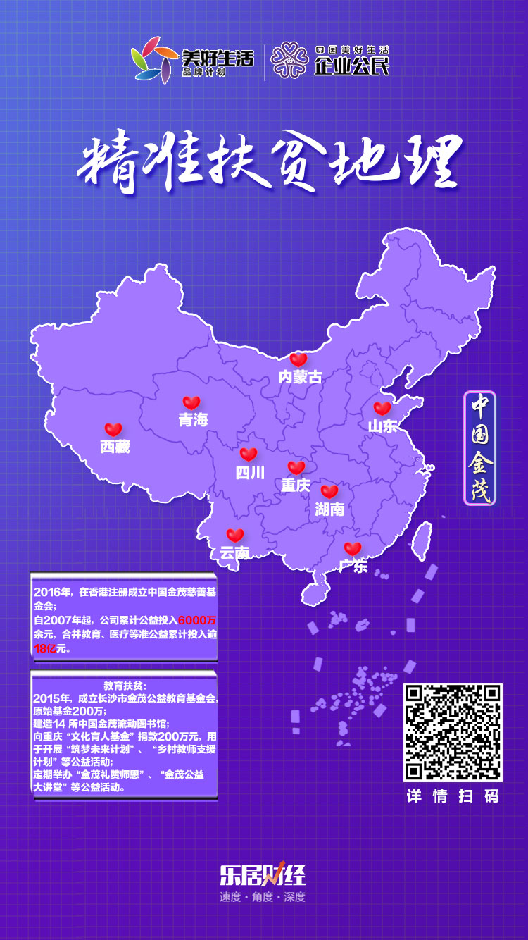 中国金茂探路体系化公益扶贫