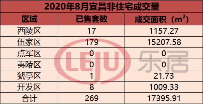 节节高升的销量奈何腰斩！