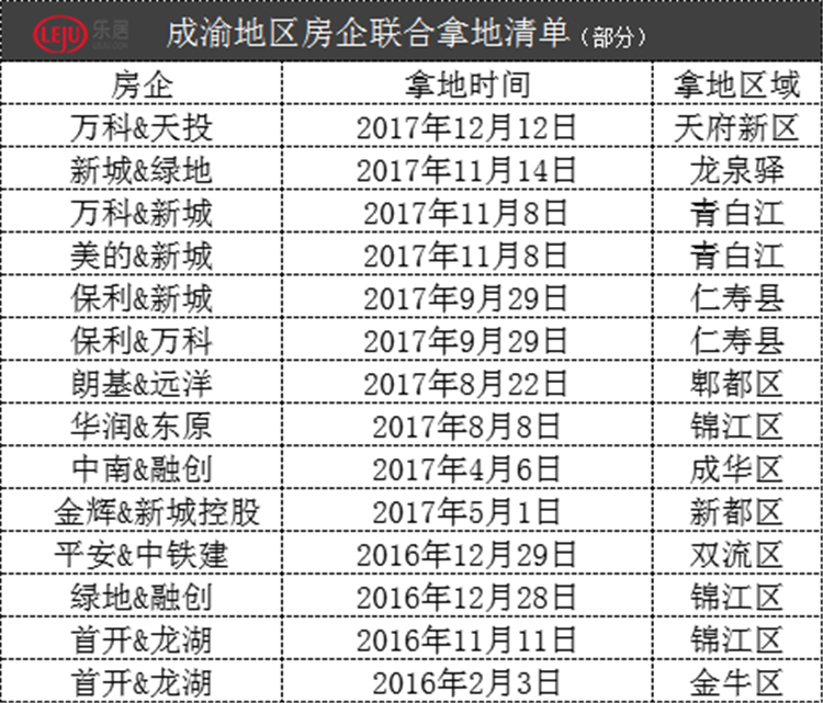 成都乐居