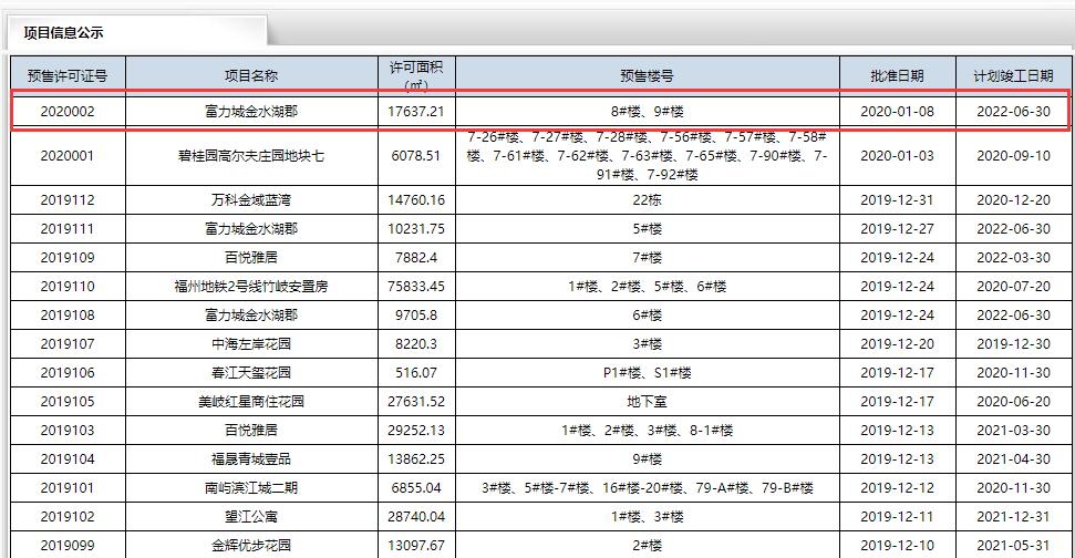閩侯商品房網(wǎng)上備案系統(tǒng)信息