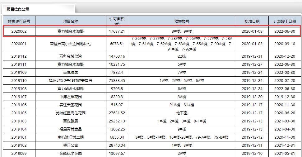 闽侯商品房网上备案系统信息