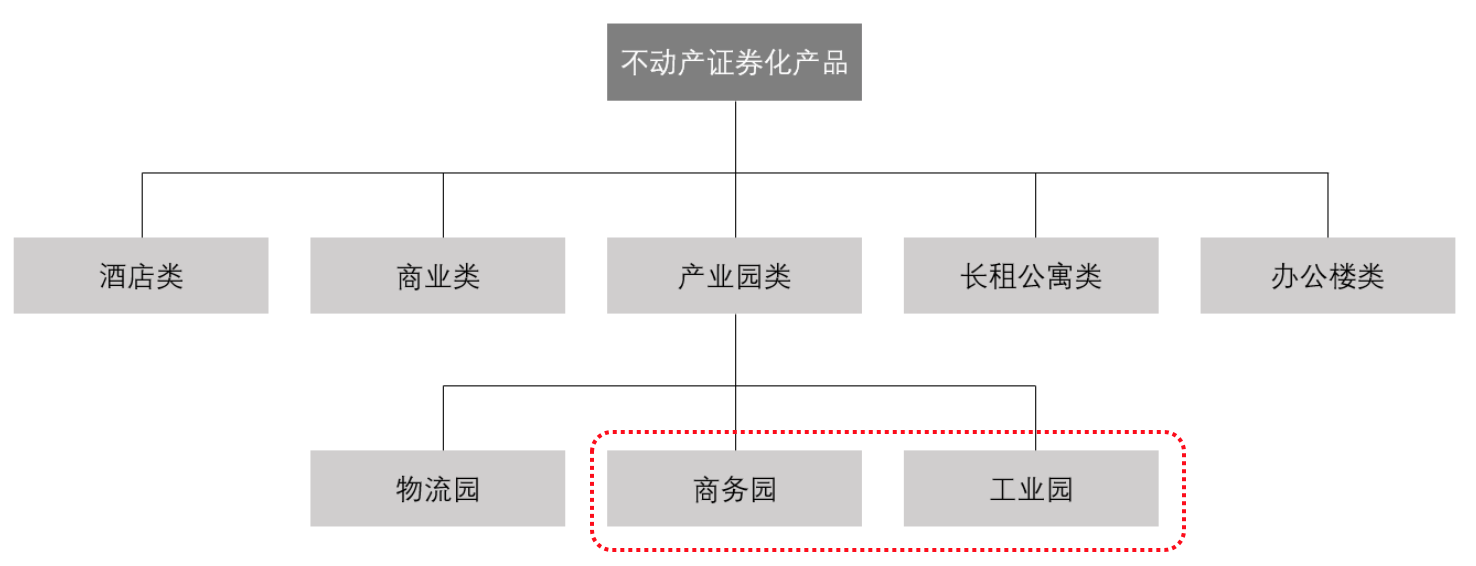 深度研究 | 如果不能卖，产业