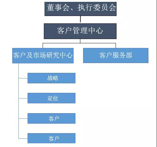 2020年，这类岗位的地产人会越