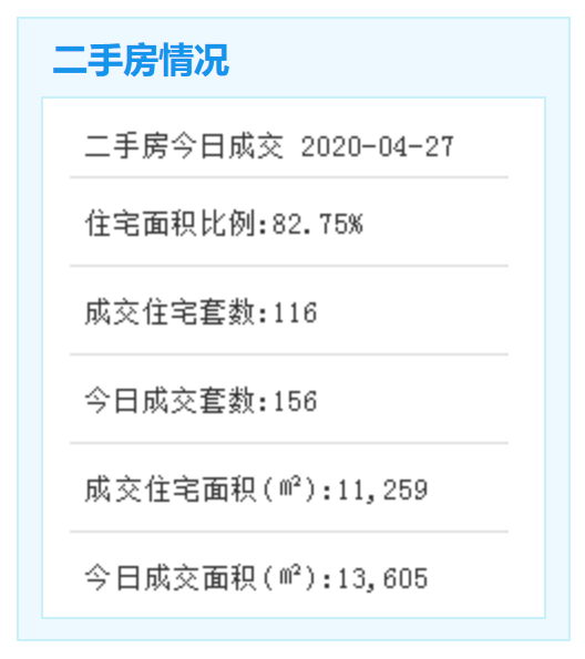 成交數(shù)據(jù)