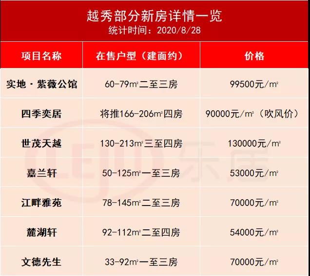 广州置业门槛又降了！